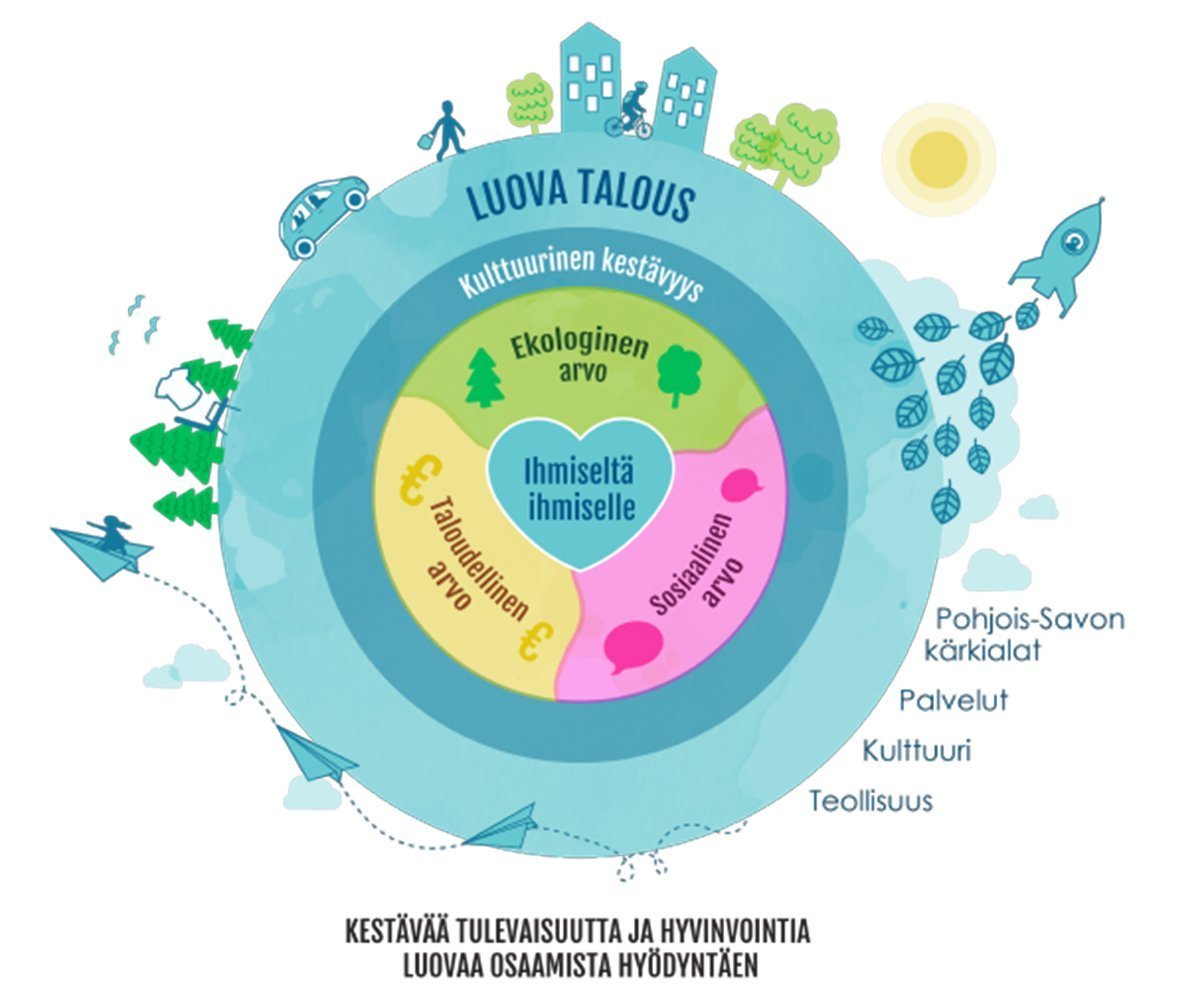 Kulttuuri Ja Luovat Alat - Pohjois-Savon Liitto